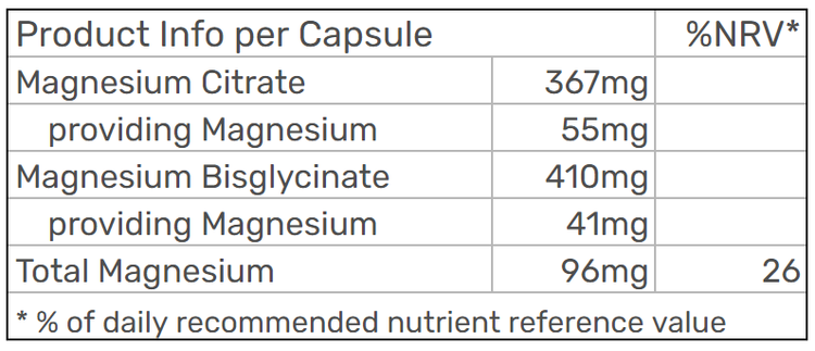 Vital Minerals Magnesium nutrition table - 96mg magnesium per capsule