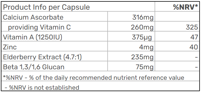 Nutrition values table for Immune Support