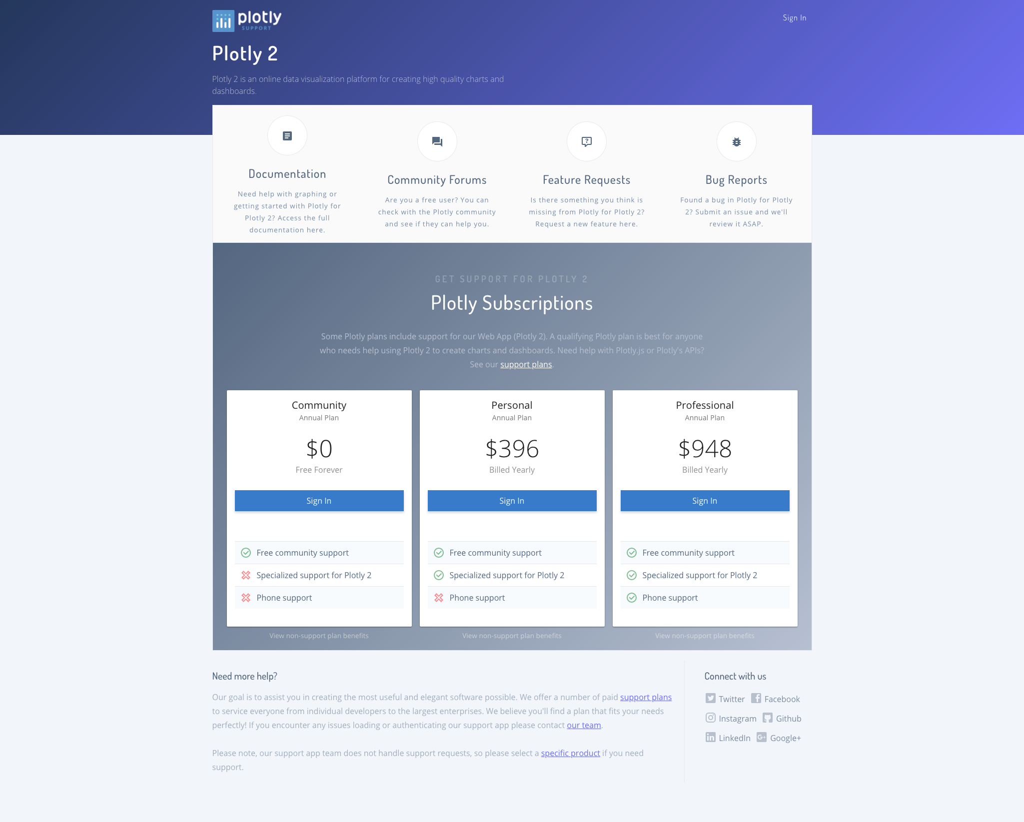 screencapture-support-plot-ly-libraries-plotly-2-2018-04-10-13_46_15.png