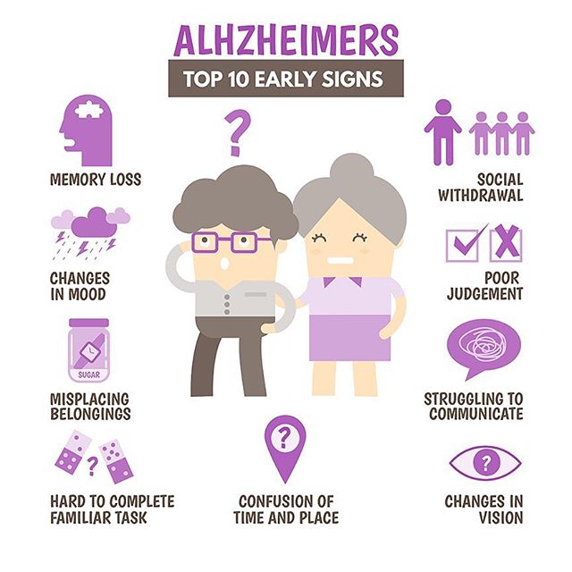 Know the signs.
.
.
.
#alzheimersawareness #alzheimersassociation #dementia #dementiacare #aging #healthyaging #agingproblems