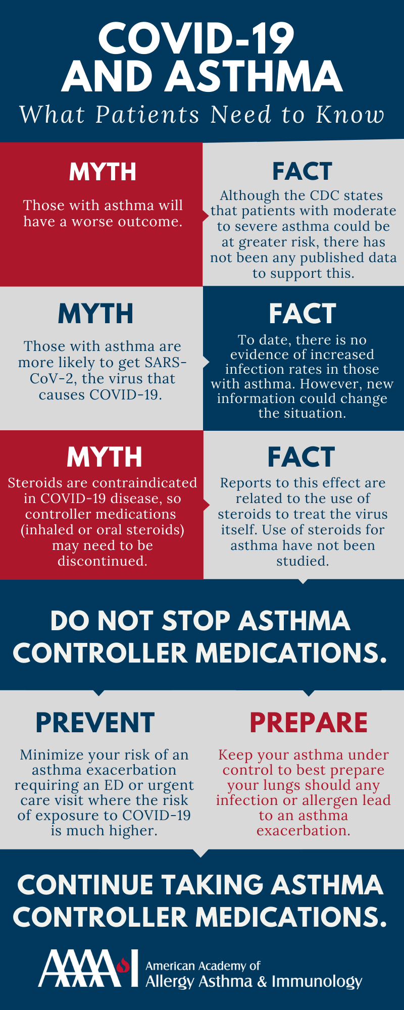 COVID-19-and-Asthma_Facts-for-Patients.png