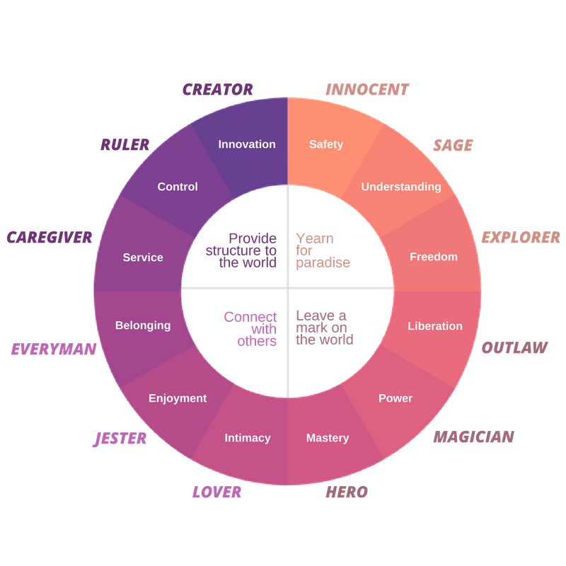 BrandPersonalityTransparent.png