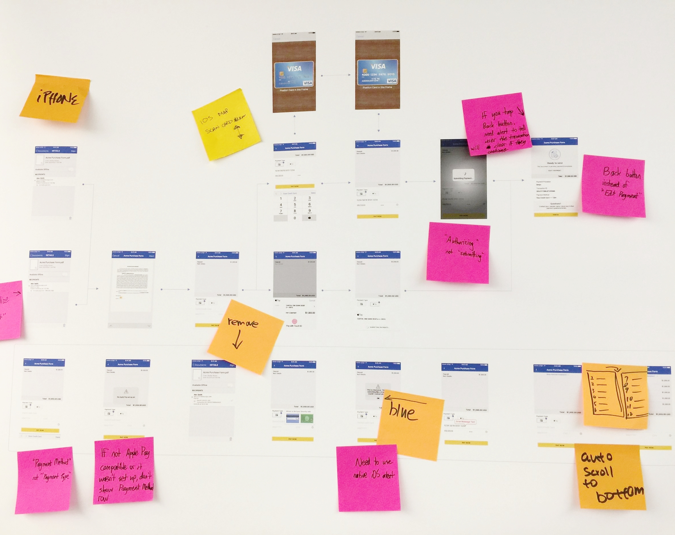 Design Process