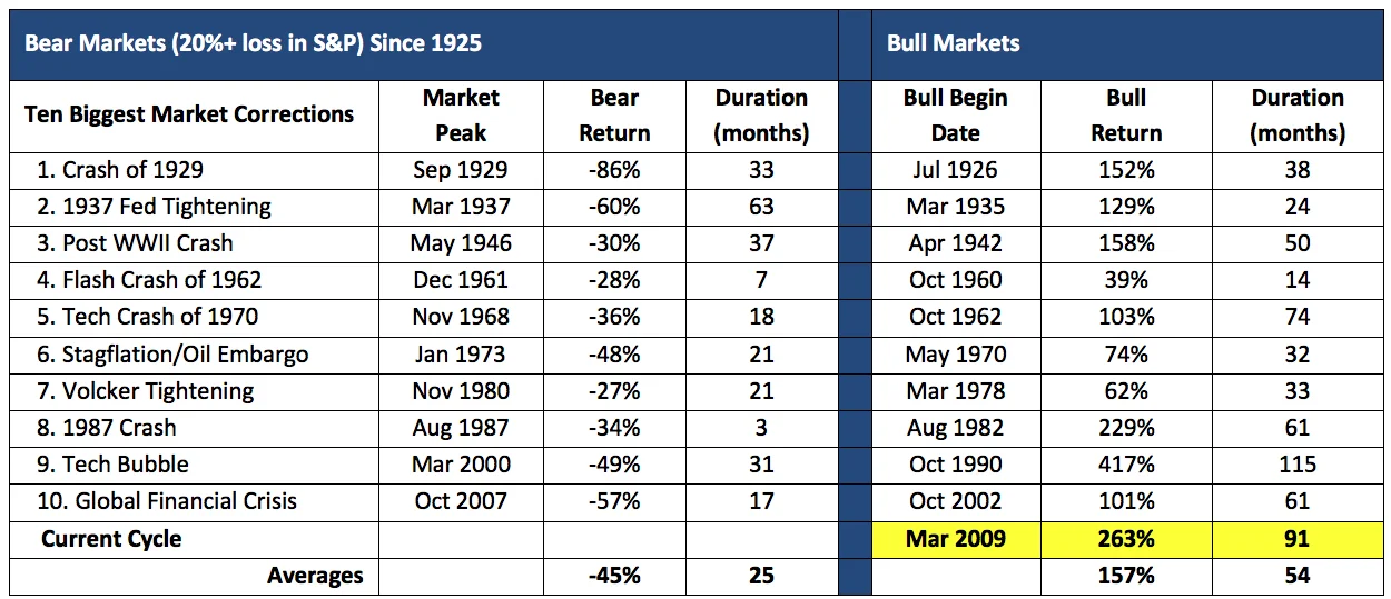 Source: Alternative Investment Management; J.P. Morgan Asset Management