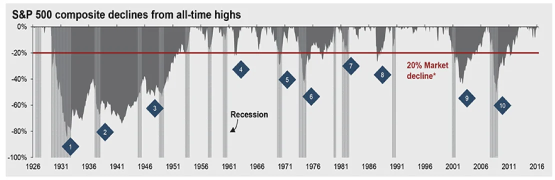 Source: J.P. Morgan Asset Management