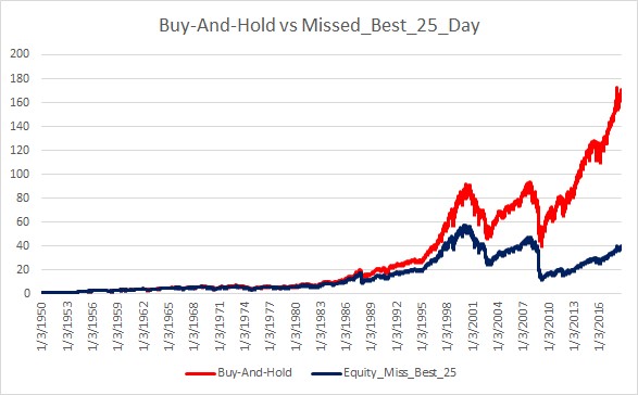 Source: Zerohedge