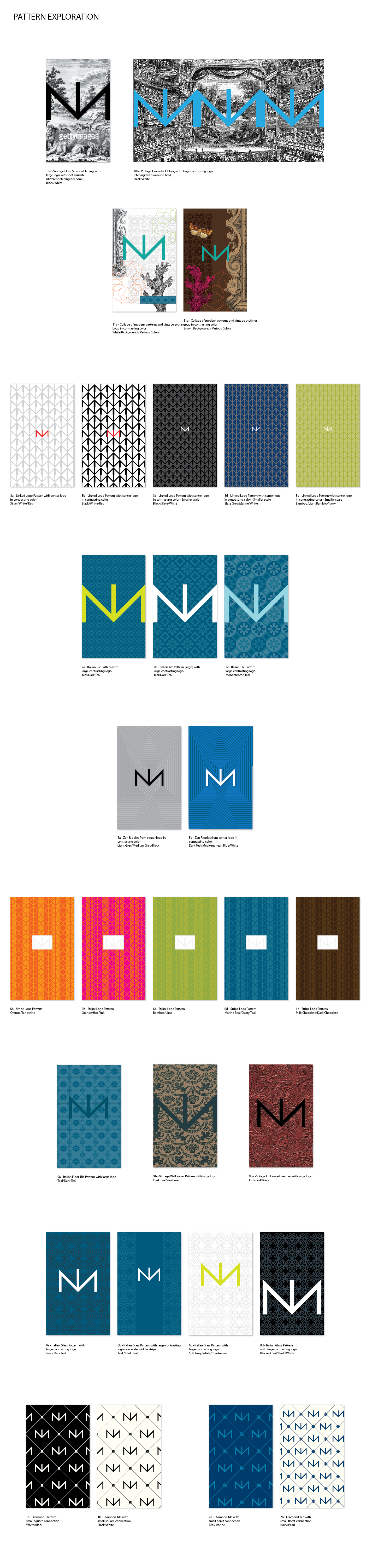 Niven Morgan Candles Patterns.png