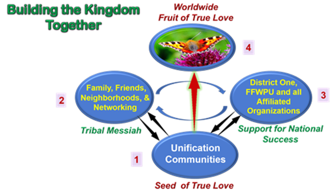Building the Kingdom Together.png