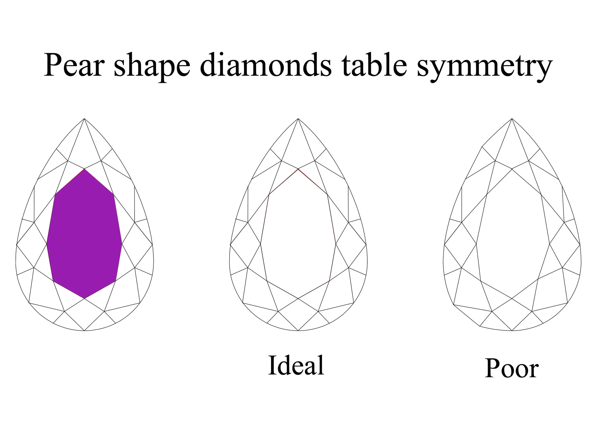 Pear shape diamond table symmetry.jpg