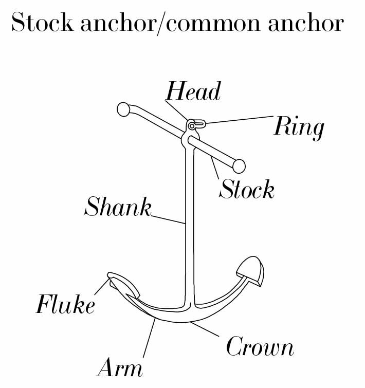 AC-14 HHP Anchor | Marine anchor, Anchor, Marine