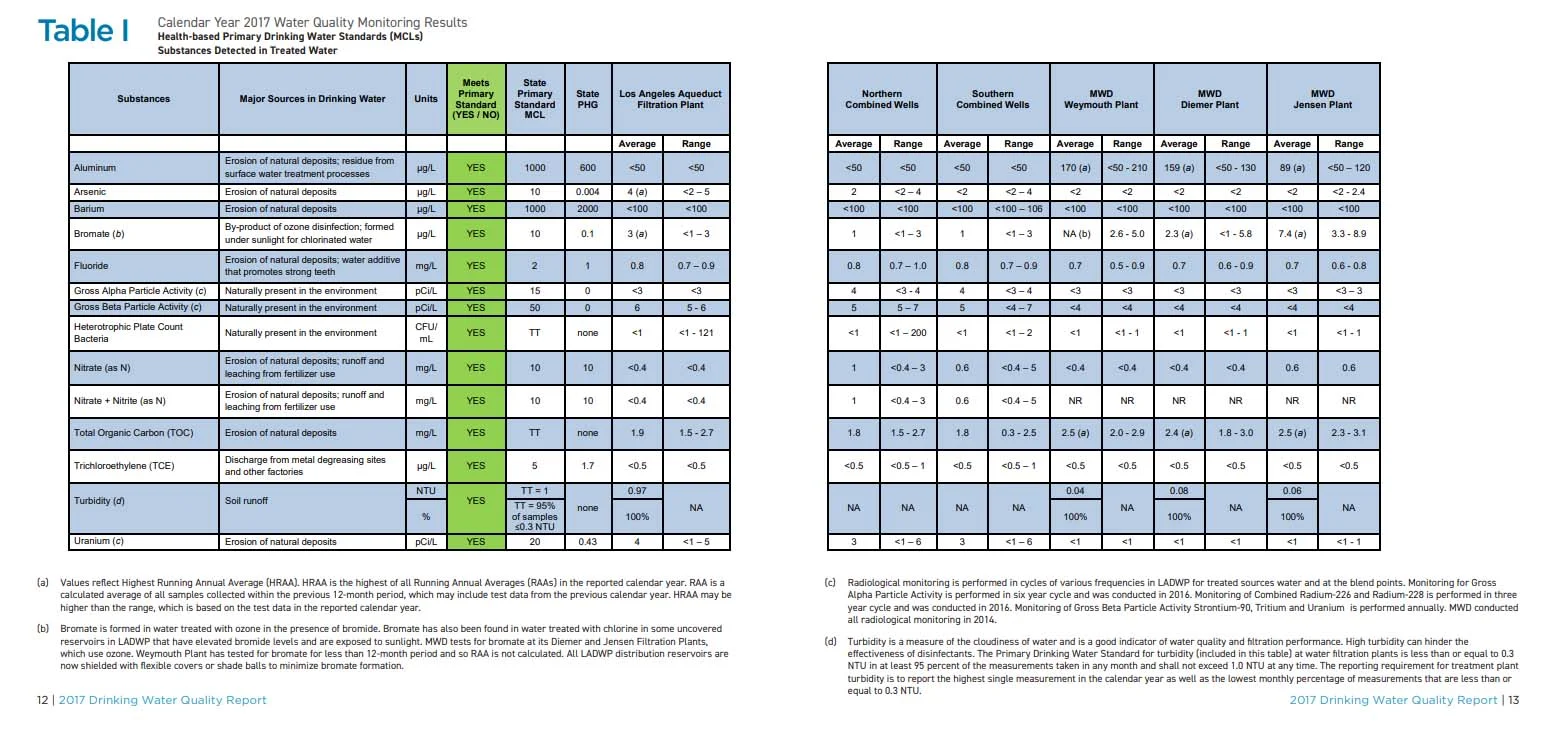 ladwp 2017 water report.jpg