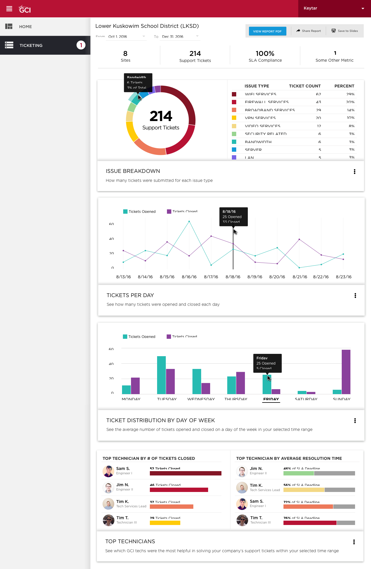 Ticket Report 2@1x.png