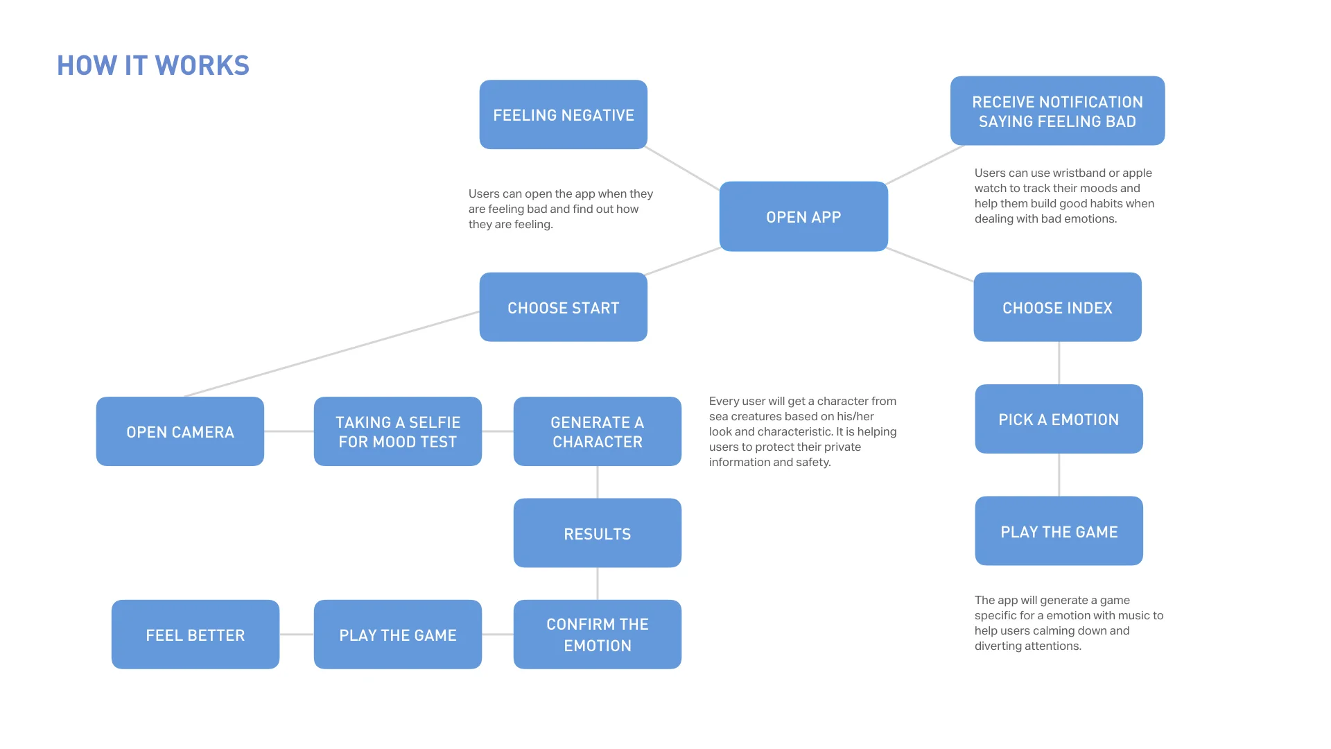 user journey.001.jpeg