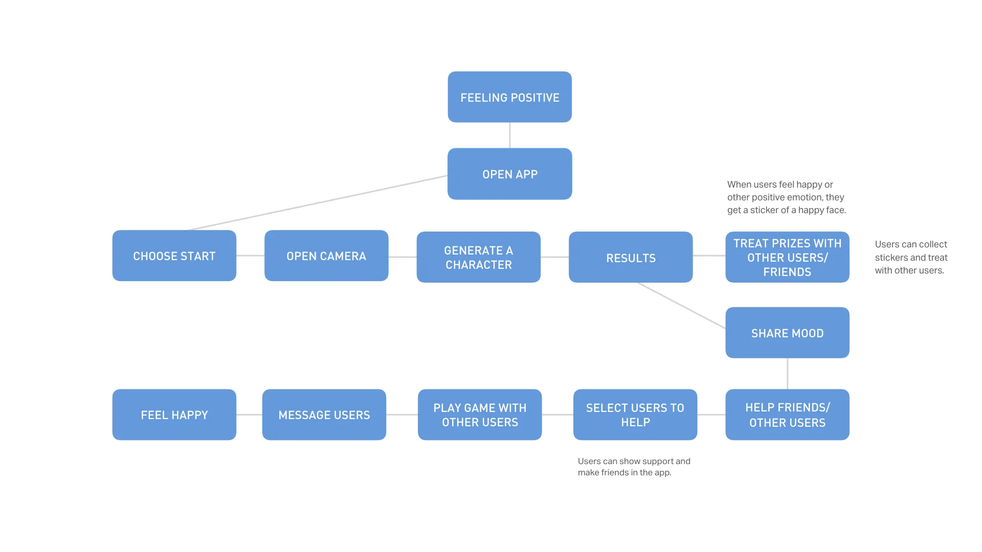 user journey.002.jpeg