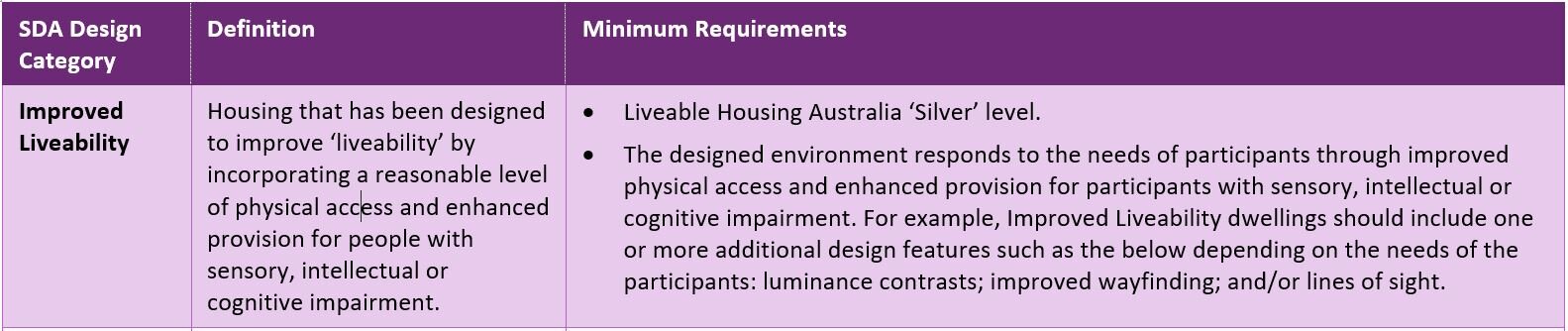 Improved Liveability.JPG