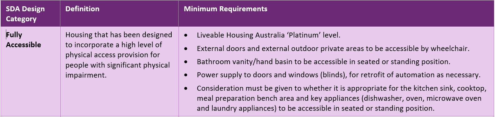 Fully Accessible.JPG