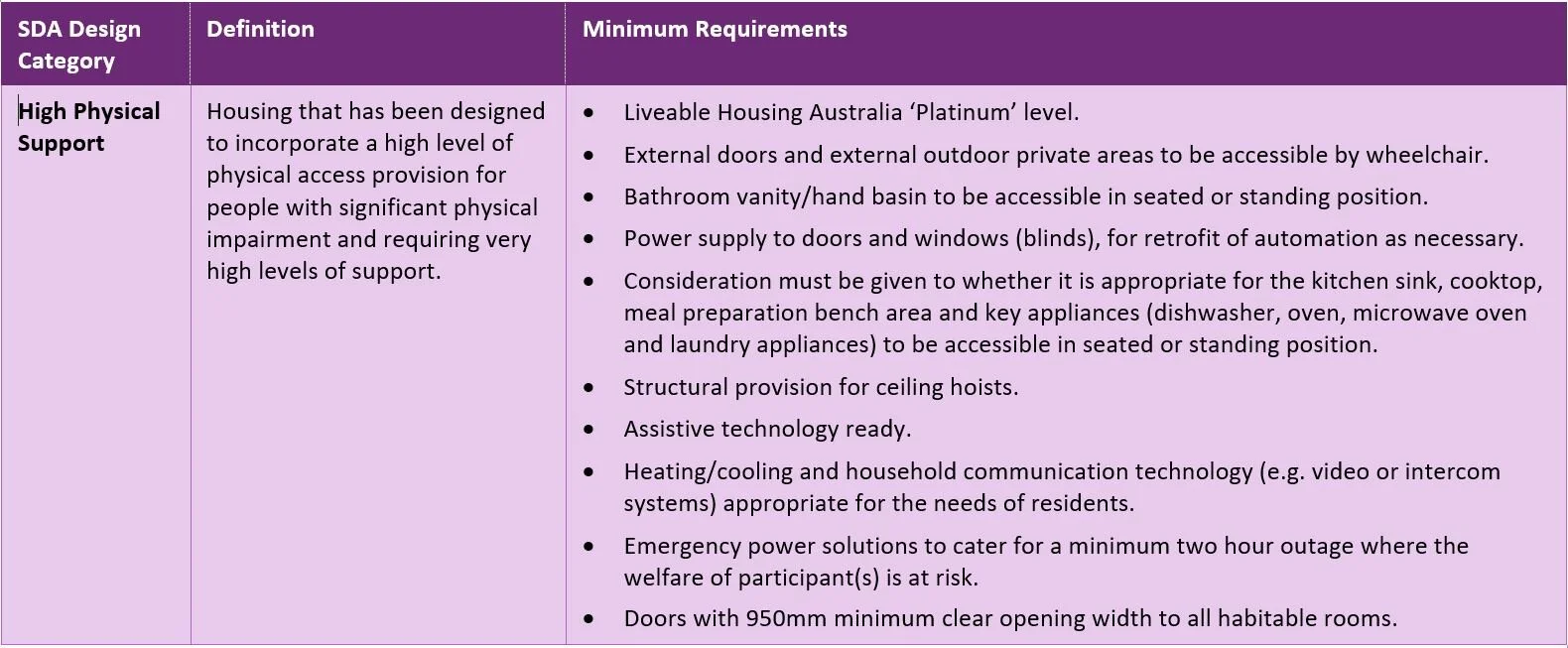 High Physical Support.JPG