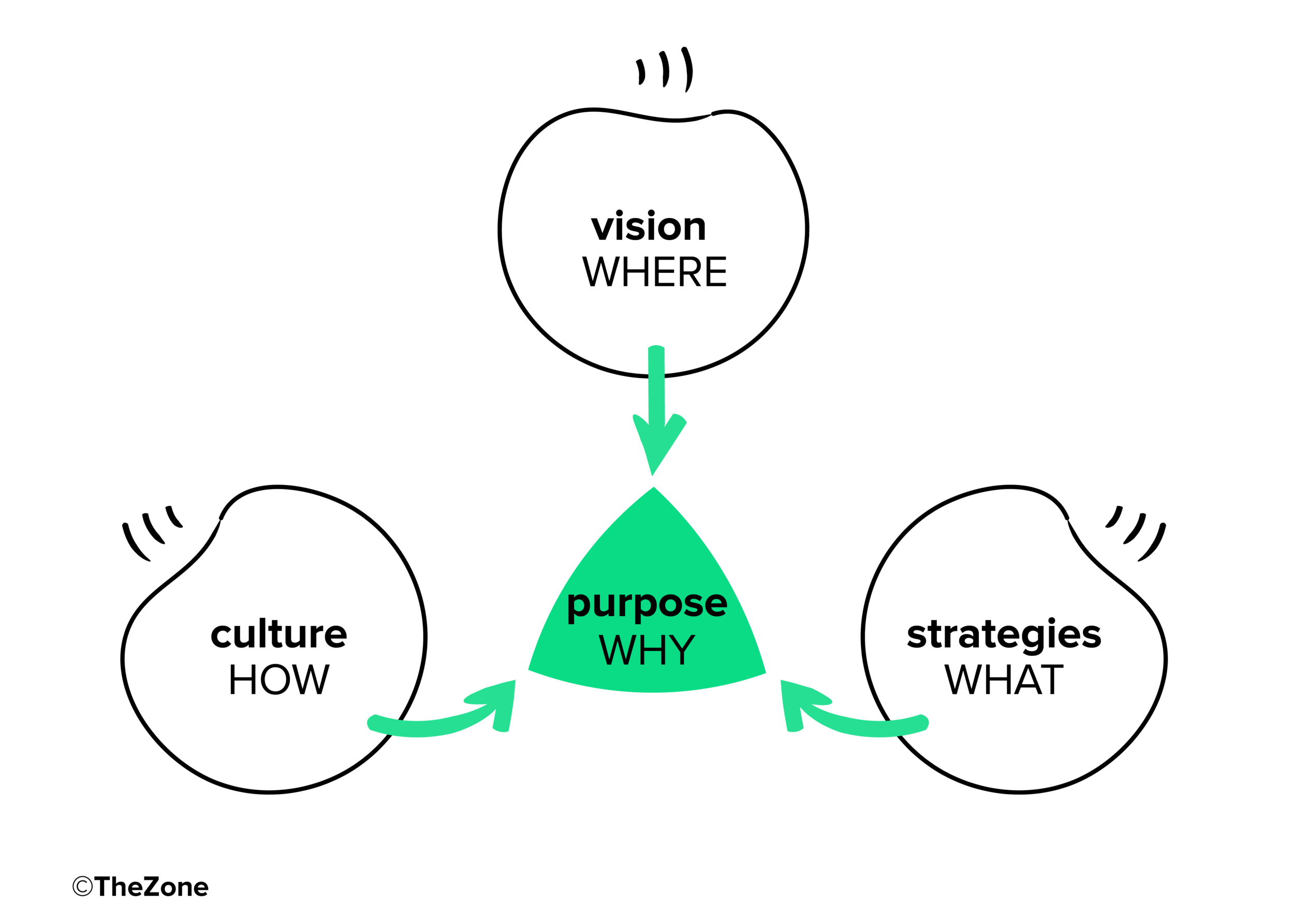 Models_Better Organisations_transform.png