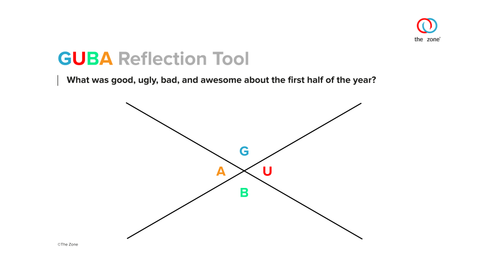 GUBA The Zone Debrief Tool .png