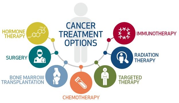 new research in cancer treatment