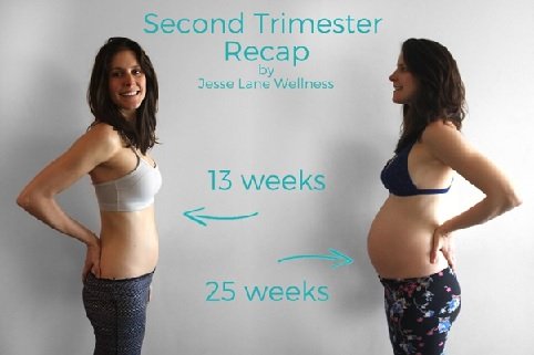 Everything to know about the second trimester of pregnancy