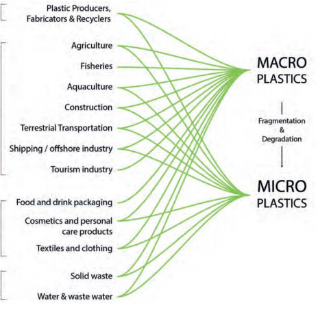 Future of the Sea: Plastic Pollution