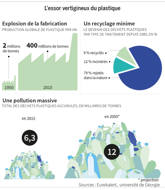 Source : Le Monde Infographie