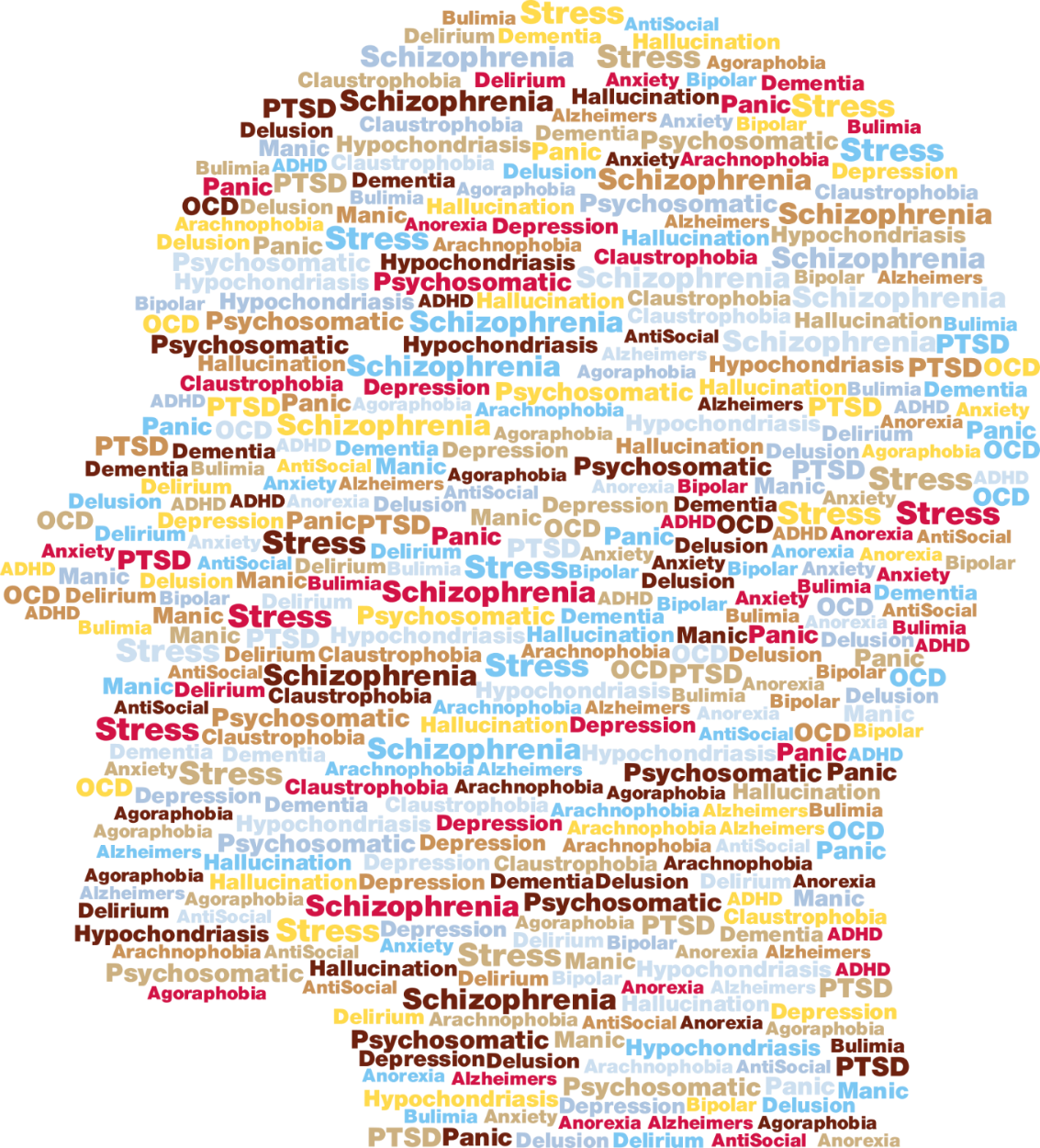 Invisible disability word map - Edited.png