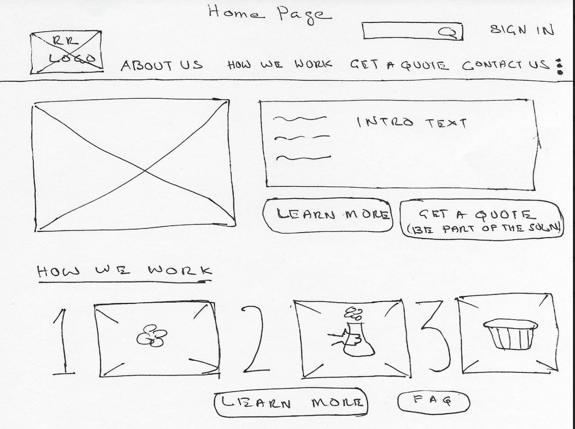 what we tested.png