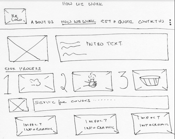 how we work.png