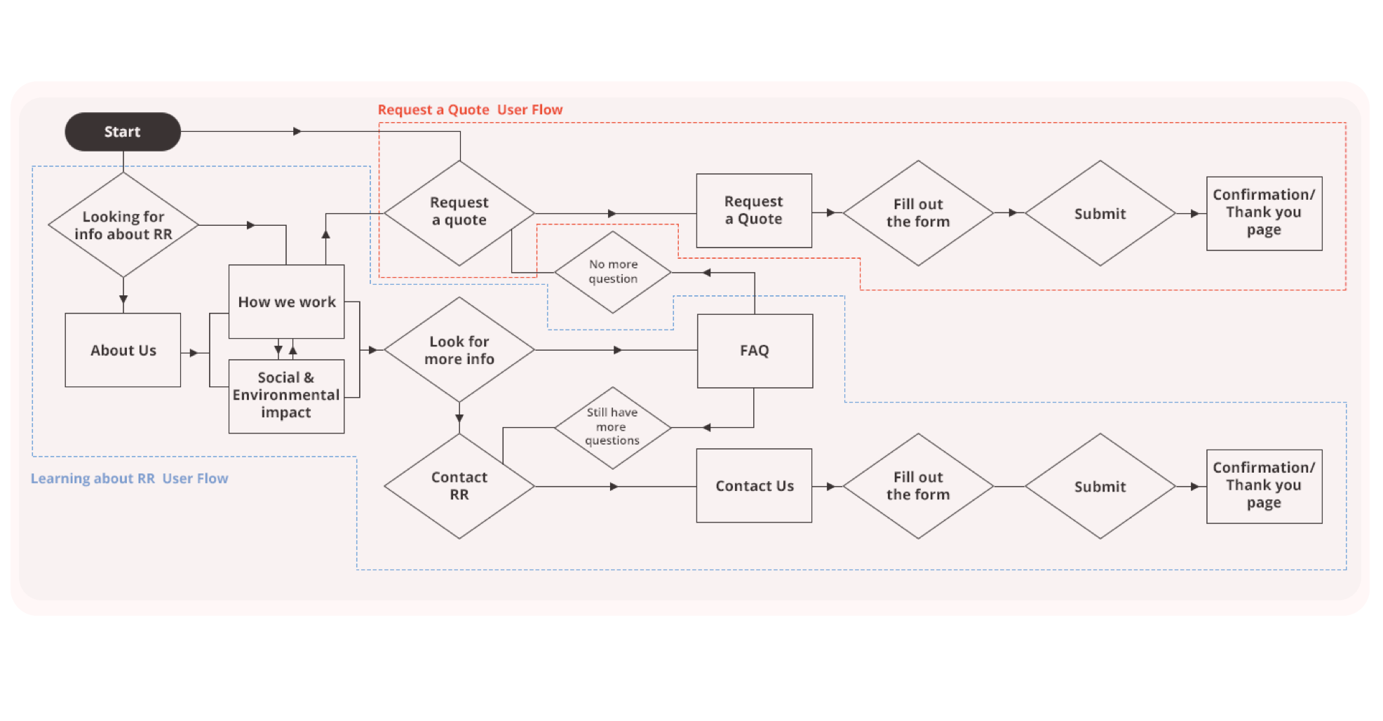 user flow.png