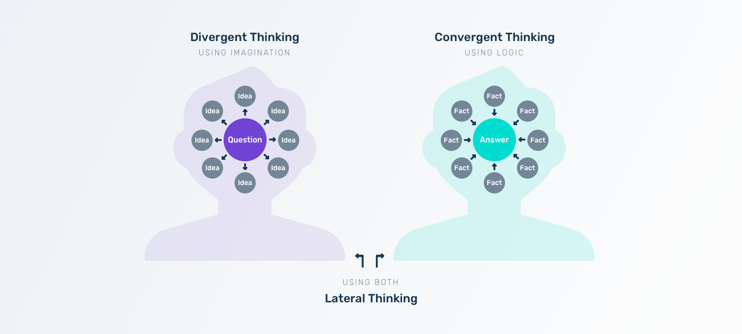 How to Describe a Concept – thinkibility
