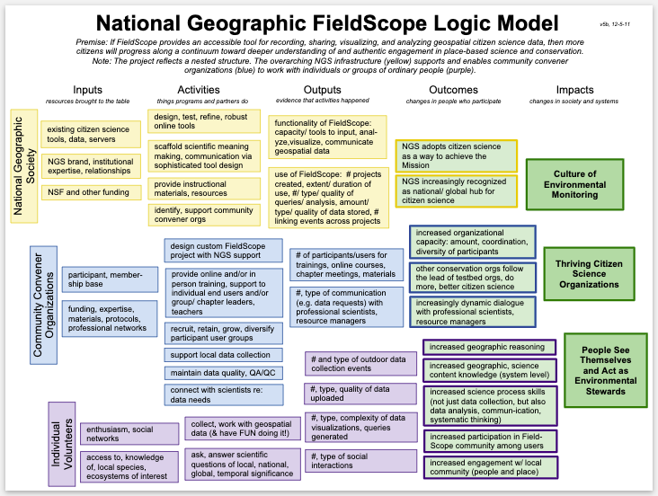 NGS Fieldscope LM.jpg