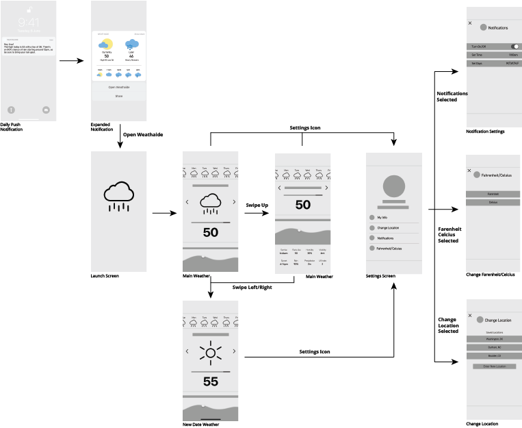 wireframe_flows.png
