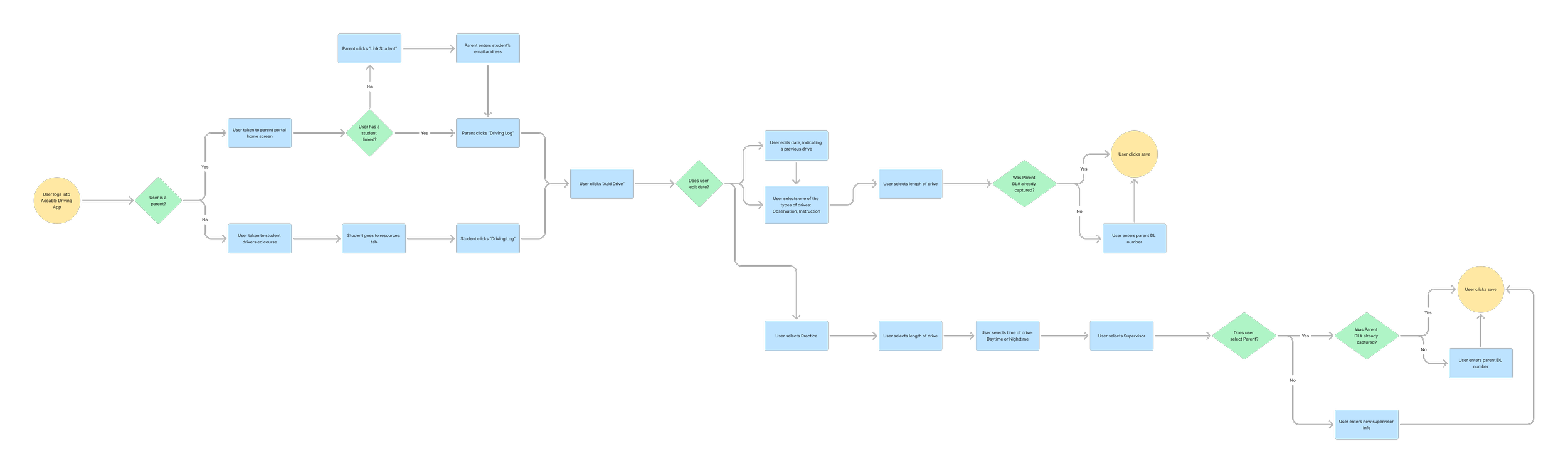 Add Drive Flow.png