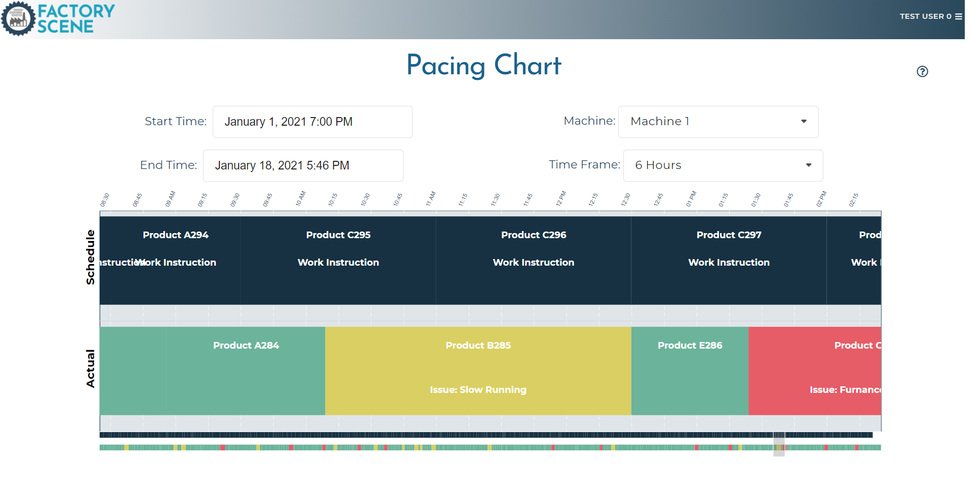 Factory Scene’s Pacing Chart