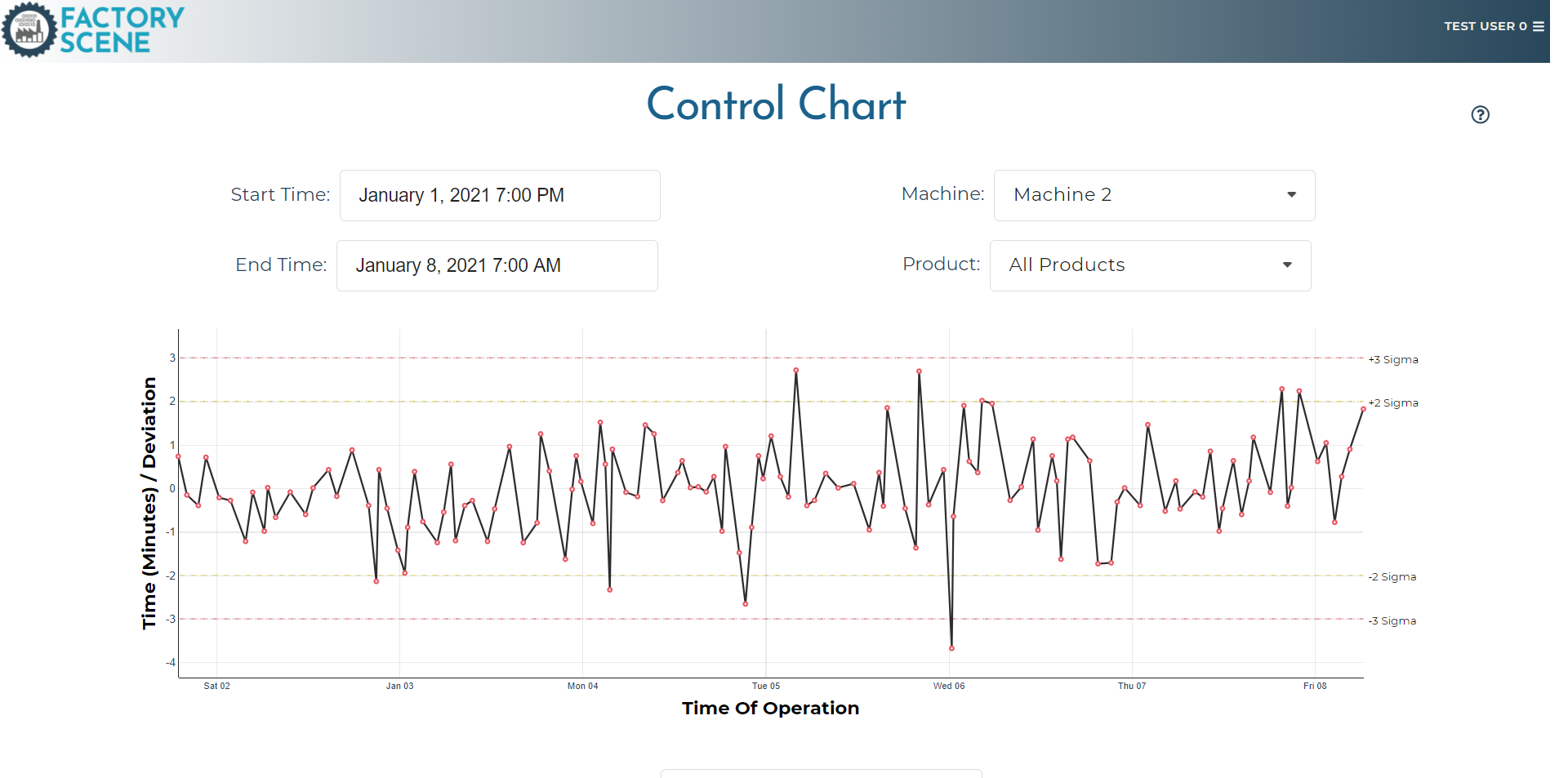 Factory Scene’s Control Chart