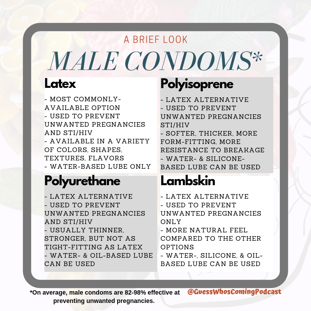 Male Condom Types.png