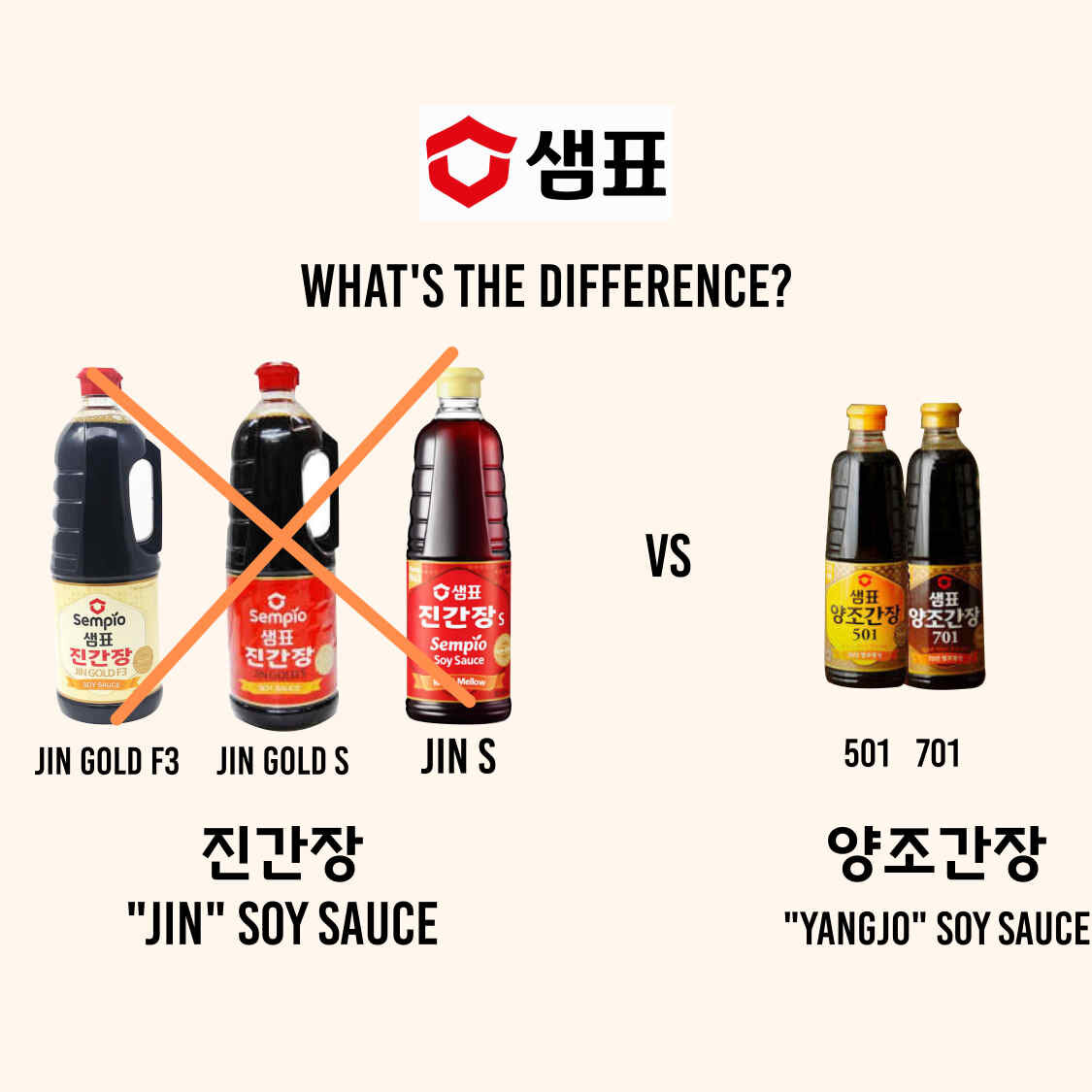 In the SEMPIO lineup, YANGJO GANJANG is the clear winner compared to their JIN GANJANG.