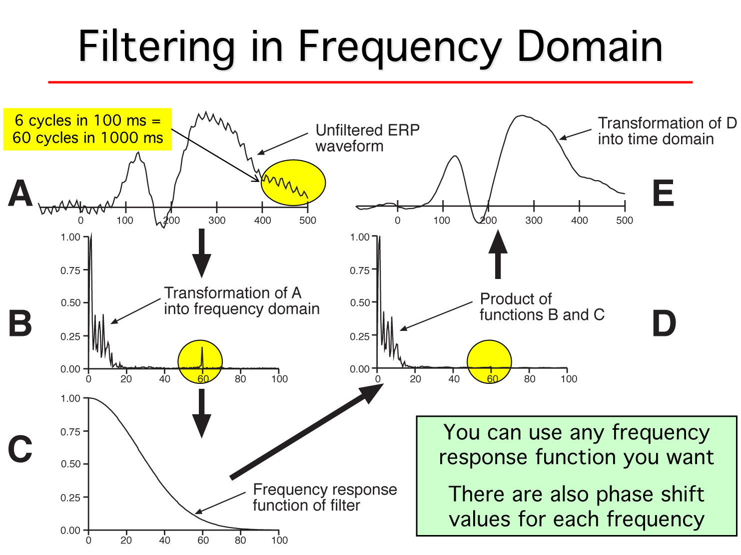 filtering in frequency domain.jpg