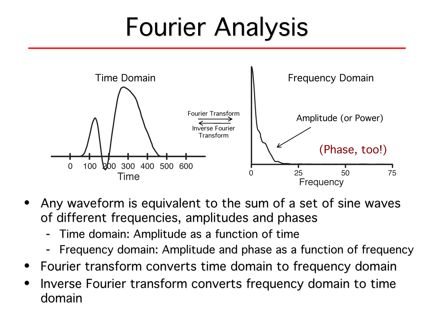 fourier.jpg