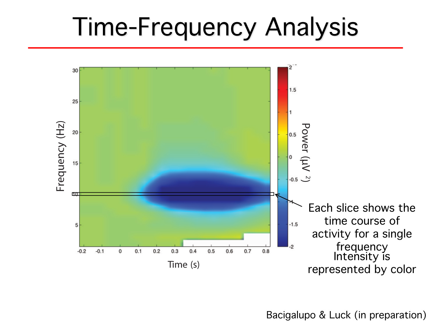 time-frequency.jpg