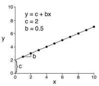 linear_operations.jpg