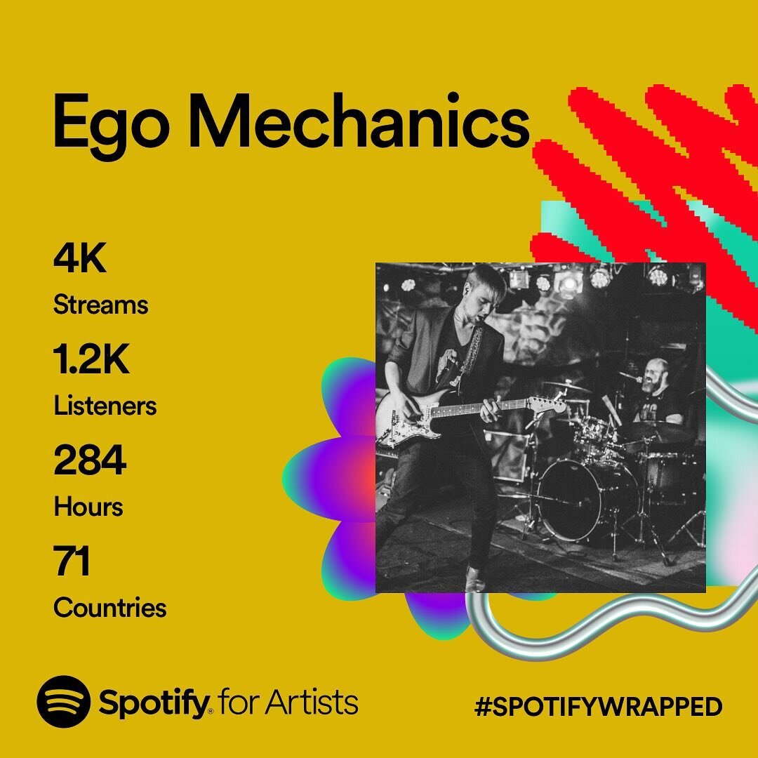 Thanks for the love this year! Reminder to also support your local musicians by going to shows and buying merch. 

#spotifywrapped