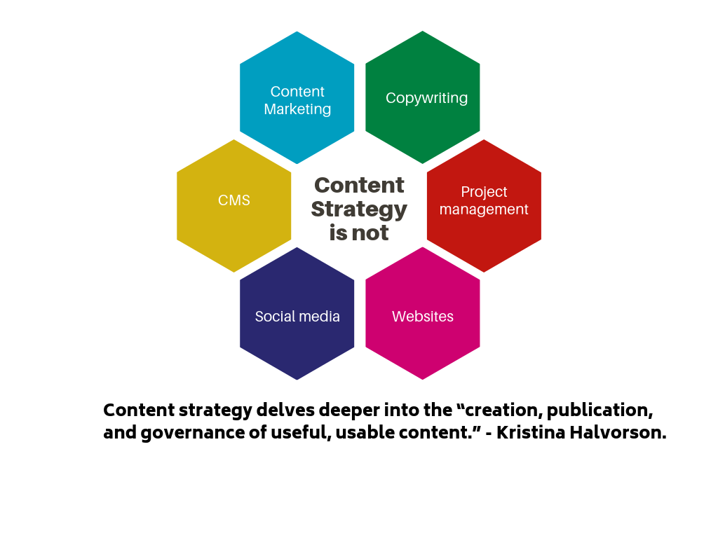 What Content Strategy is NOT!