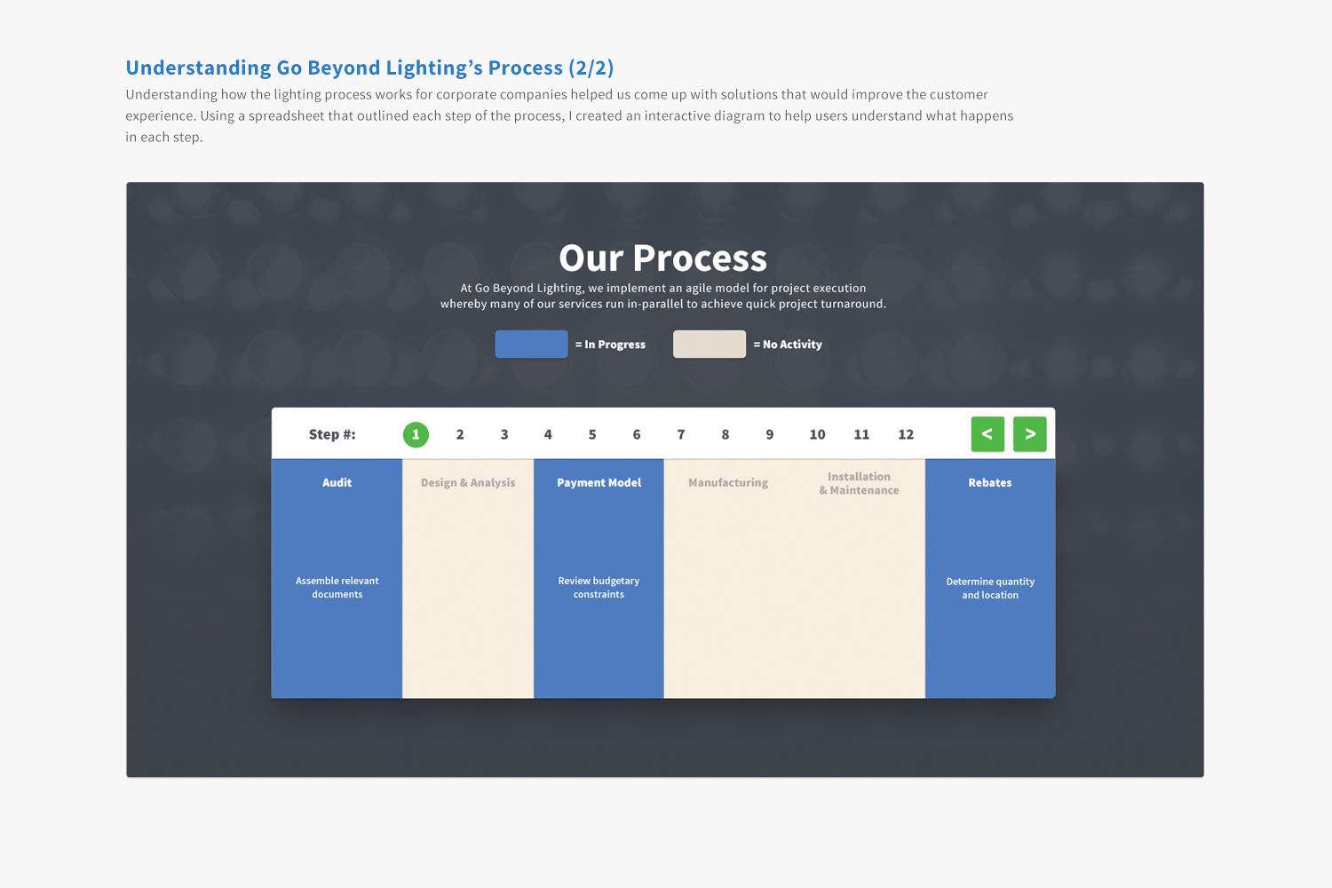 Process_2.gif