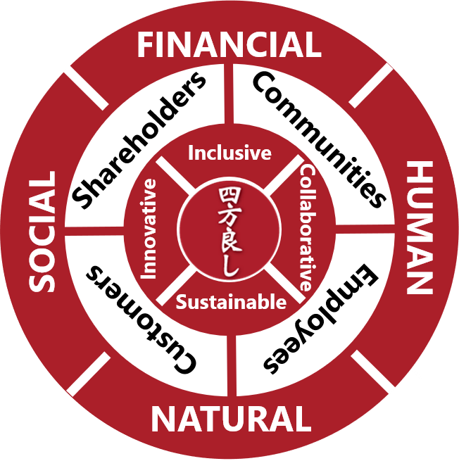 VALUE WHEEL-Lato.png