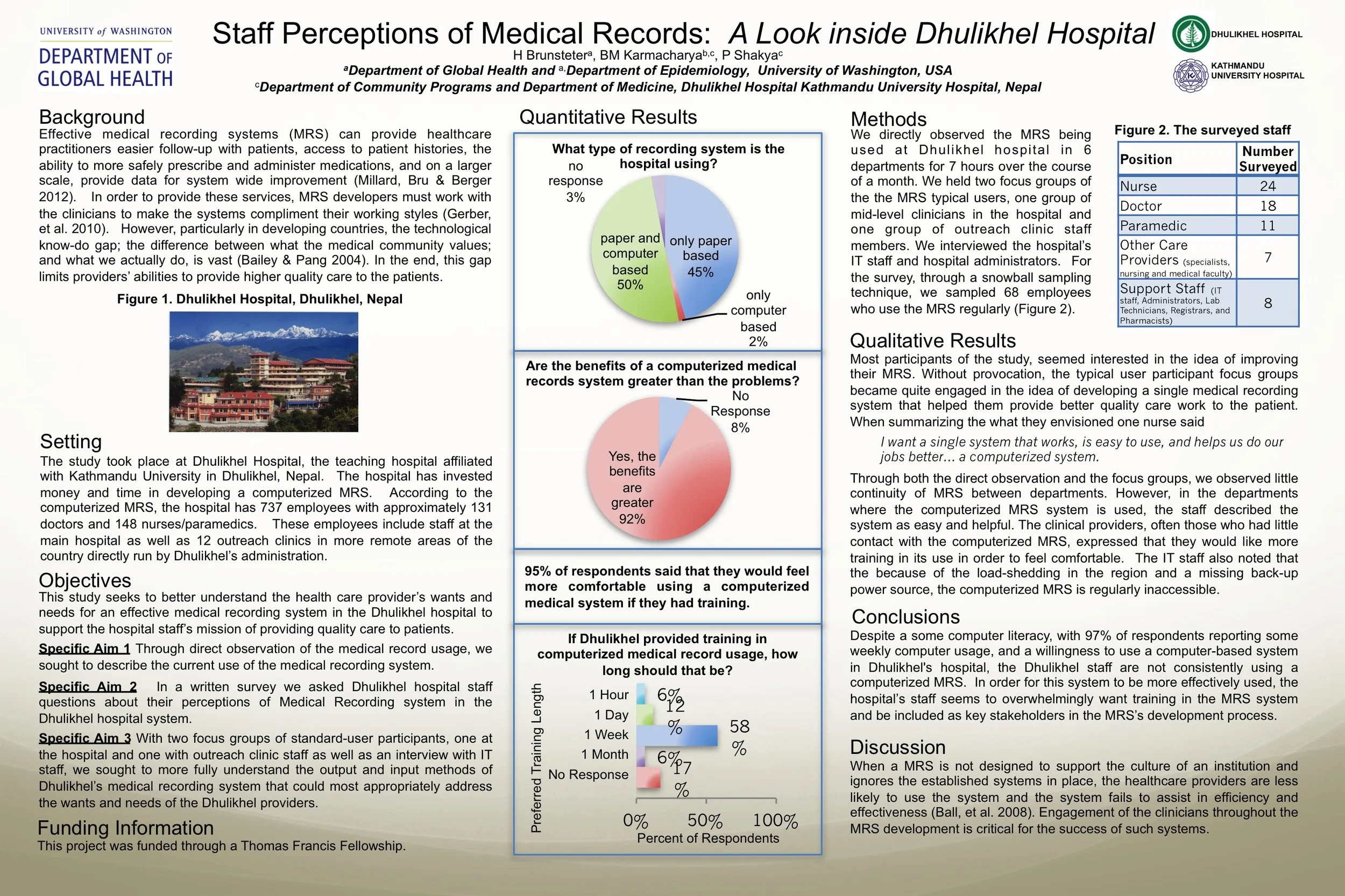 STAFF PERCEPTIONS OF MEDICAL RECORDS: A LOOK INSIDE A NEPALI HOSPITAL