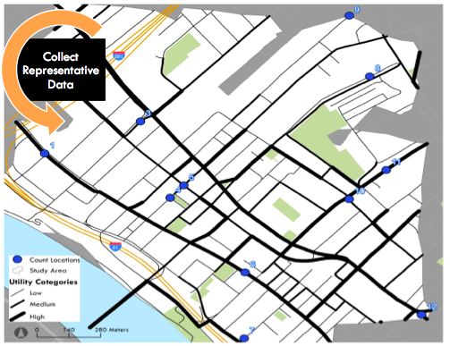 Mode Measurement: Validation of a Predictive Model to Estimate Physical Activity through Active Transport
