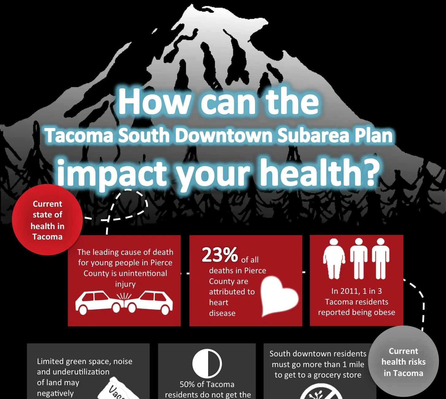 South Downtown Tacoma Subarea Plan Health Impact Assessment